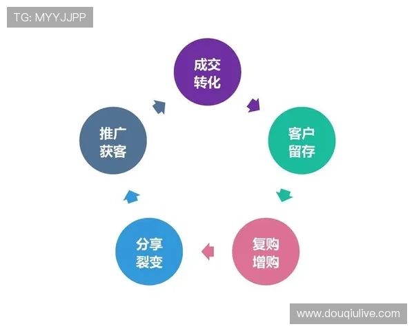 本年度体育赛事管理正加速向社交化转型 引导运营逻辑重构交互闭环